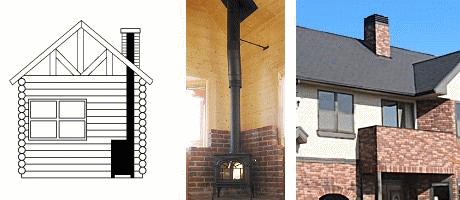 左：煙突設置図　中：室内の煙突写真　右：外から見た煙突写真